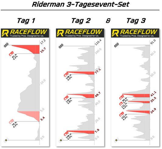 Riderman 2025 Package: Riderman 3-Tages-Event