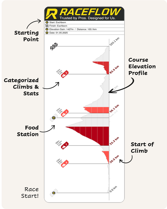 Ötztaler 2025: Ötztaler Radmarathon